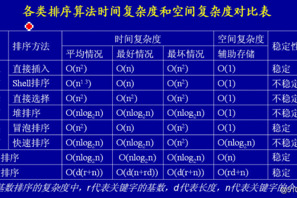 空间复杂度怎么算_怎么修改工作空间名称？