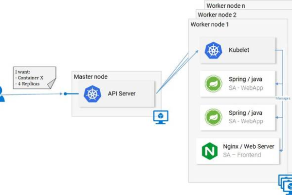 c webapi 接收json  第2张