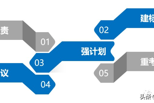 如何有效实施新建企业管理体系以促进企业成长？  第1张