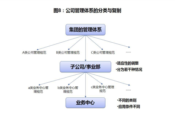 如何有效实施新建企业管理体系以促进企业成长？  第2张