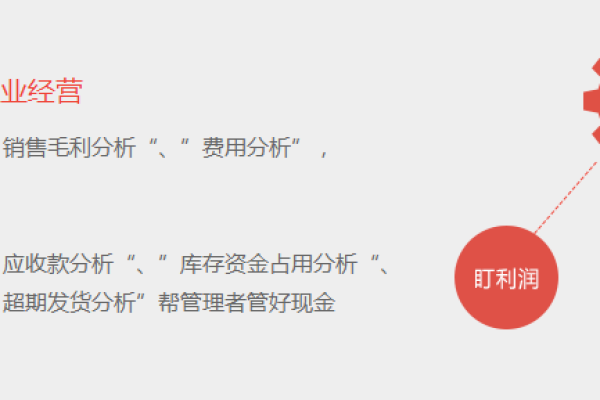 如何有效实施新建企业管理体系以促进企业成长？  第3张