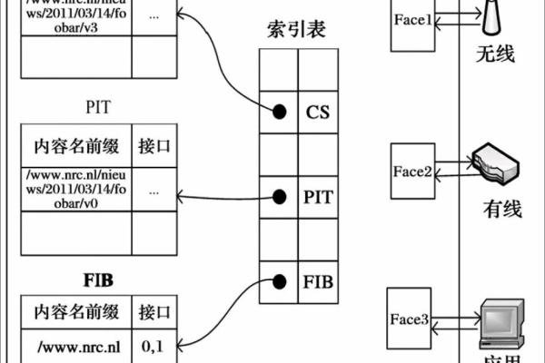 c 网络通讯组件  第1张