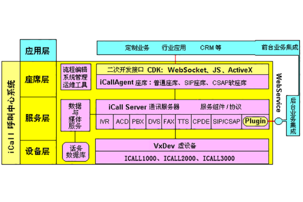 c 网络通讯组件  第3张