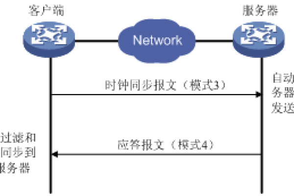 客户端 服务器工作模式的例子_PoWA工作模式  第3张