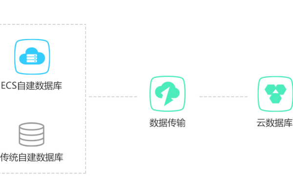 云数据库RDS for MySQL是否支持多账号？