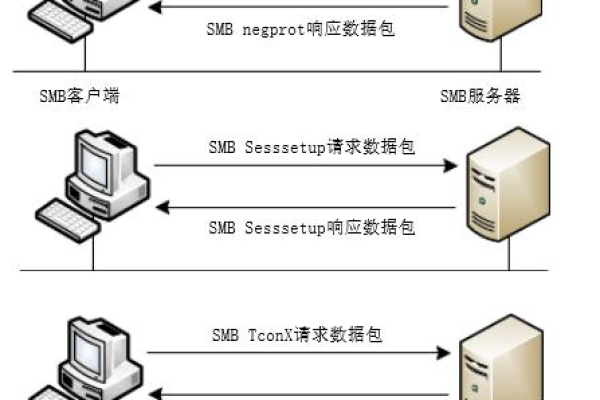 客户端登录samba 服务器_客户端登录