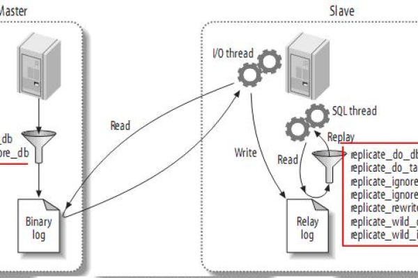 如何在MySQL中为现有表增加一列并同步更新终端显示？