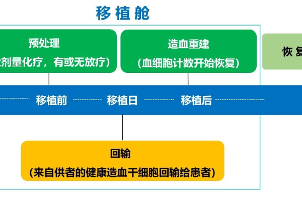 可移植_移植适配  第3张