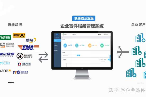 快递管理系统软件_数据快递服务