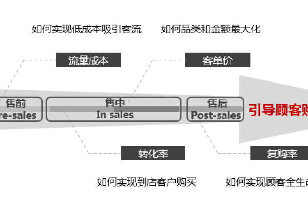 探索CDN销售策略，如何通过视频内容提升市场竞争力？