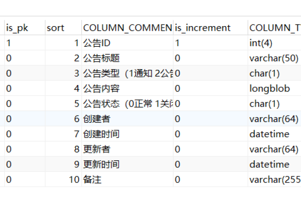 如何利用MySQL获取数据库中表的注释信息？  第2张