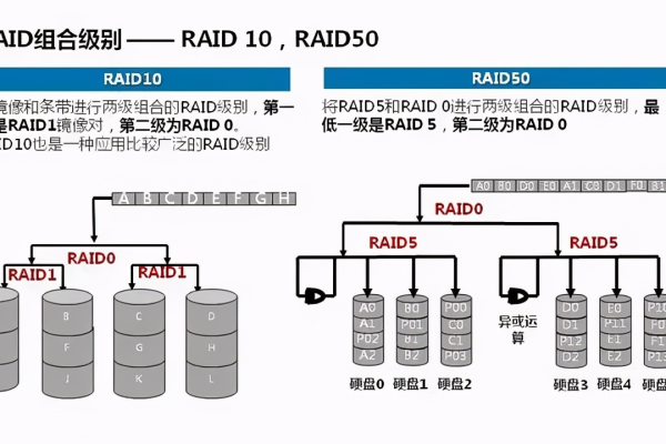 如何配置x86服务器的RAID卡以优化性能和数据保护？  第2张