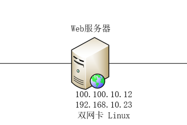 c 创建服务器网络共享  第3张