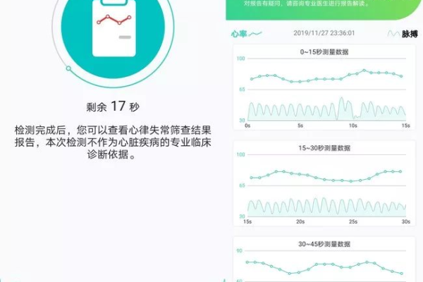 如何通过实时心跳监测技术提高心脏健康管理水平？  第3张