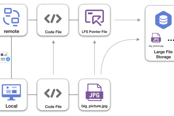 如何利用Git LFS高效管理响应式网站PSD文件？