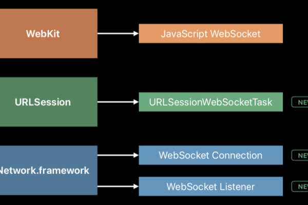 c websocket api  第2张