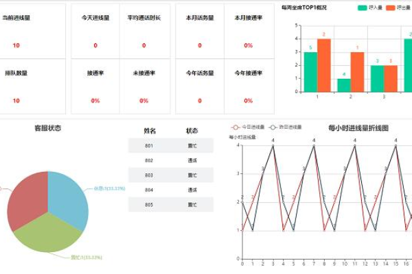 跨年获取周数_外呼业务报表  第3张