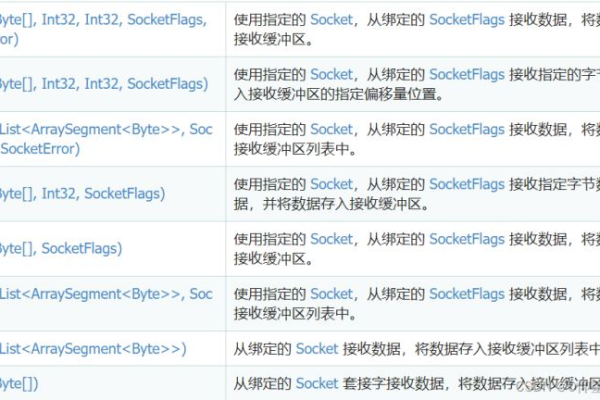 c#socket连续接收数据库