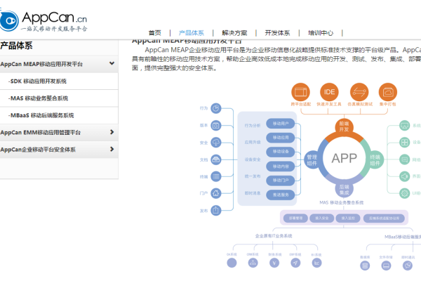 扩展appgroups_资源扩展  第3张