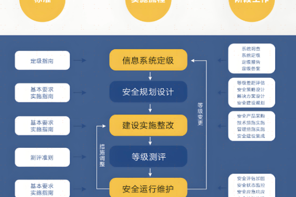 CCE是否支持系统三级等保体系评测的认证流程？