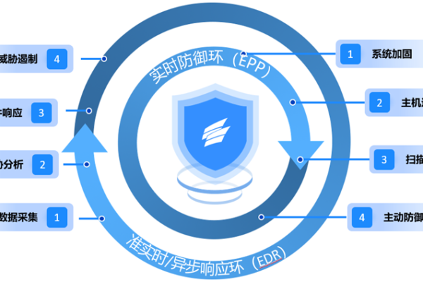 如何进行有效的操作系统安全扫描以增强系统安全性？  第1张