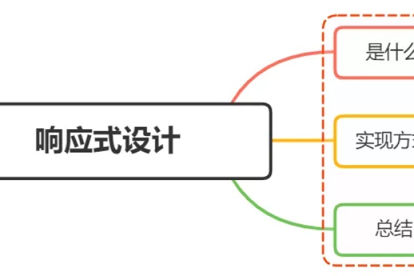 如何实现响应式网站设计，技术原理解析？  第2张