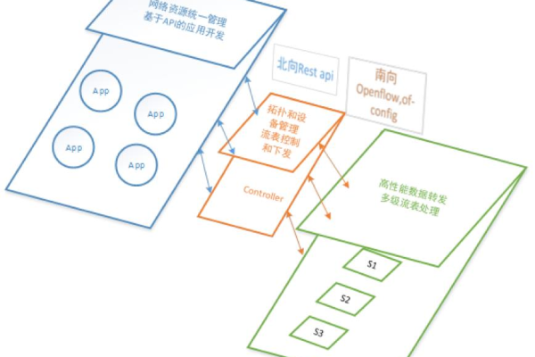 如何实现虚拟机间的组播通信以优化服务访问效率？  第2张