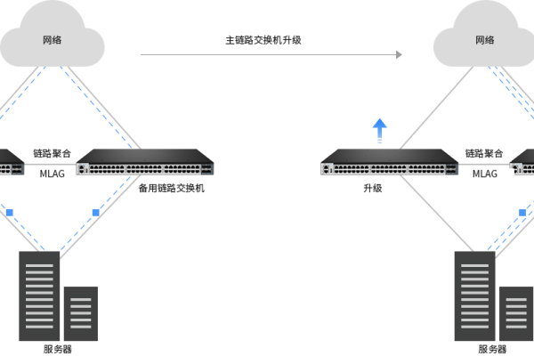 如何实现虚拟机间的组播通信以优化服务访问效率？  第3张