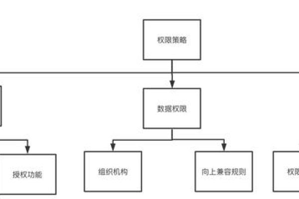 南昌网站设计单位如何进行有效的权限设计及配置？  第2张