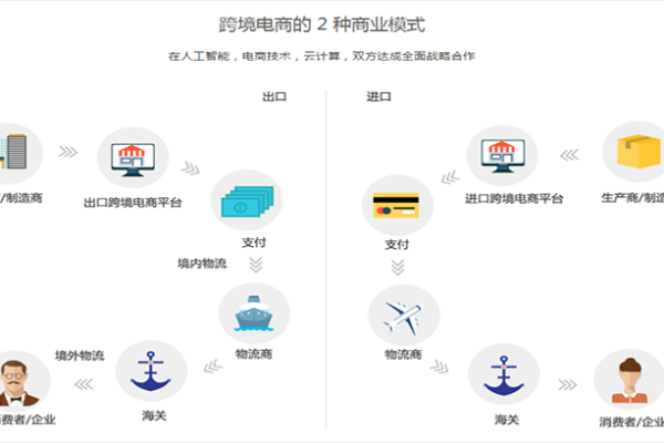 跨境电商平台_电商平台业务监控