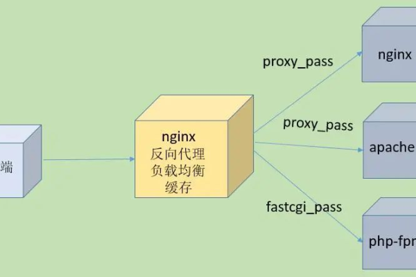 如何正确配置nginx.conf以搭建本地服务器？