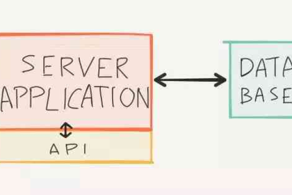 如何有效利用前端API与MySQL数据库进行交互？  第2张