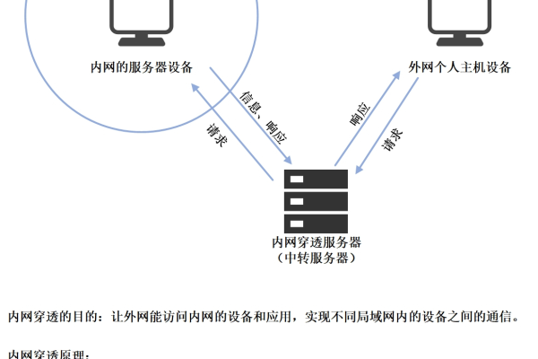 为什么内网客户端无法访问服务器的流媒体服务？  第3张