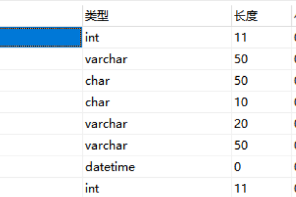 如何设计一个高效的MySQL数据库课程项目？