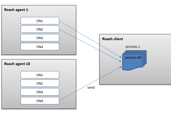 如何利用GaussDB(for MySQL)实现nbu备份MySQL数据库？  第2张