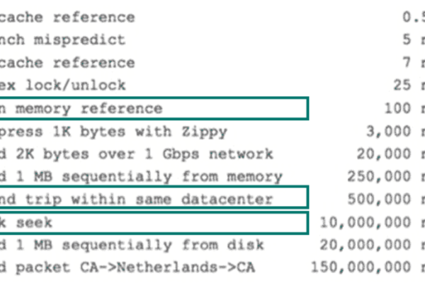 如何在MySQL中实现随机查询数据库？  第1张