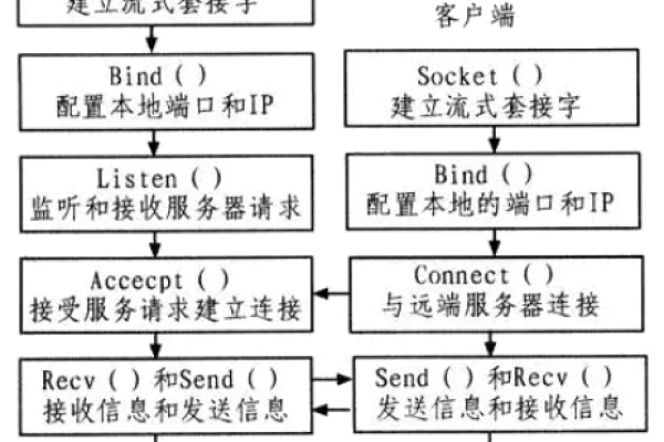 客户端c与服务器s_C#客户端使用说明  第1张