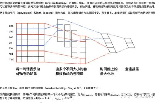 如何利用NLP和深度学习模型进行有效预测？  第2张