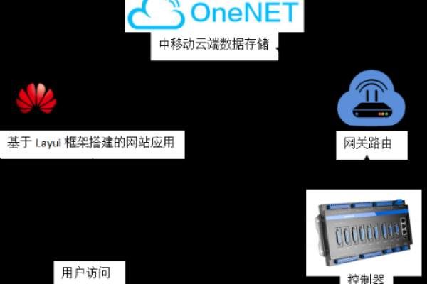 开源物联网云服务器_开源声明