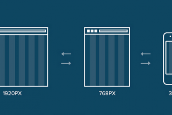 如何确定响应式网站的尺寸以适应不同设备的屏幕？