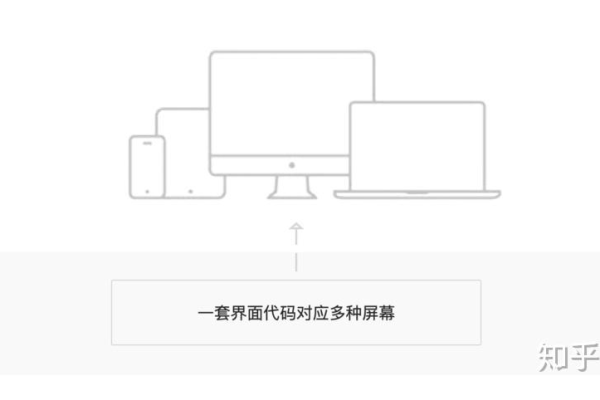 如何确定响应式网站的尺寸以适应不同设备的屏幕？  第3张