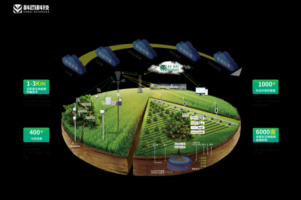 农业云方案，如何利用大数据和互联网技术革新传统农业？  第2张