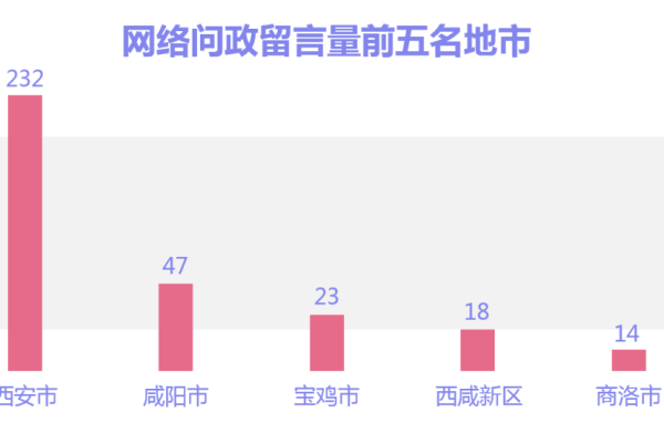 西安网站排名服务，如何查看和提升我的网站容量排名？