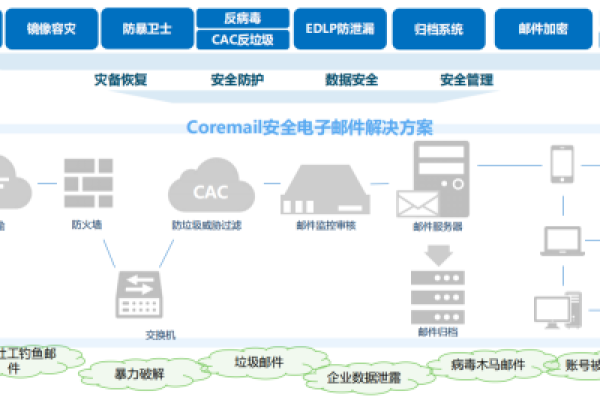 如何有效利用虚拟私有云来保护电子邮箱的安全性？  第3张