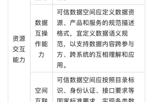 空间特价网可信吗_IDS可信数据空间  第3张