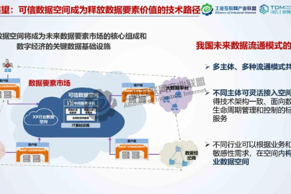 空间特价网可信吗_IDS可信数据空间  第2张