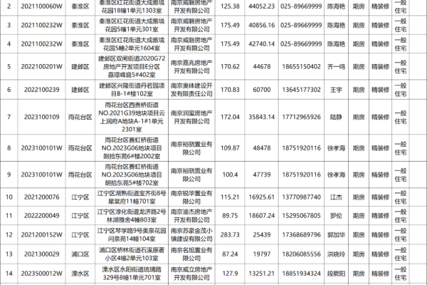 南京公司网站备案问题，分公司或子公司能否合并至总公司备案之下？