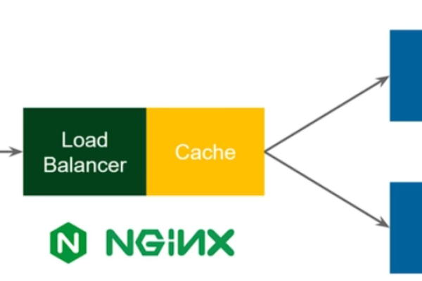 如何使用Nginx实现CDN转发？  第2张