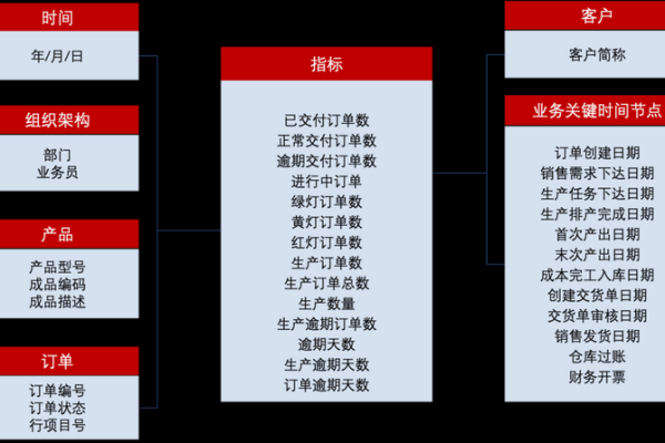 客户订单管理系统_客户订单管理  第2张