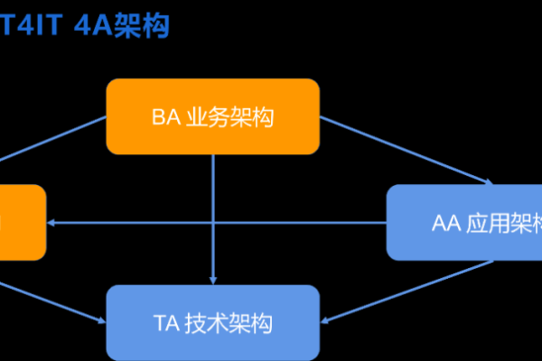 跨库事物_DDM事务模型  第3张